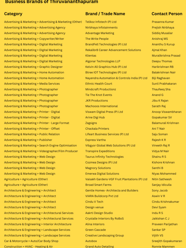 Brands of Thiruvananthapuram